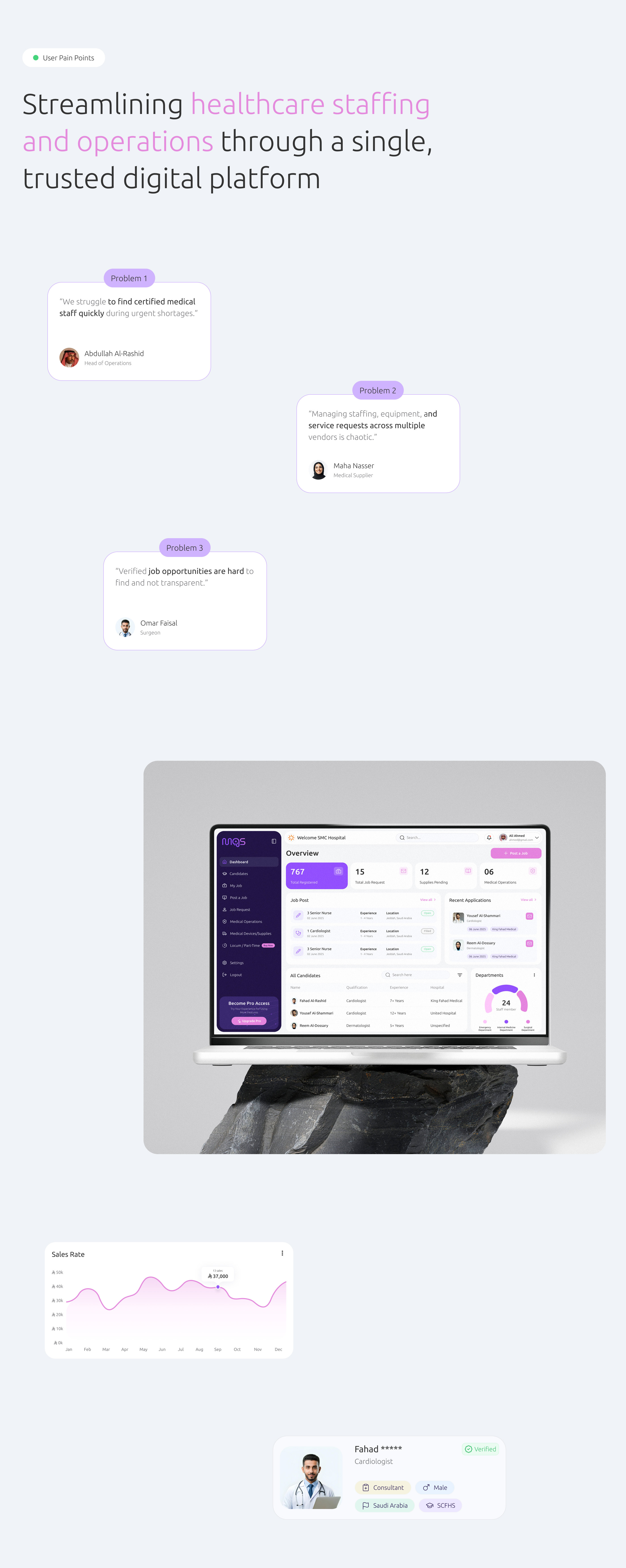 MGS user pain points for healthcare staffing and hospital operations