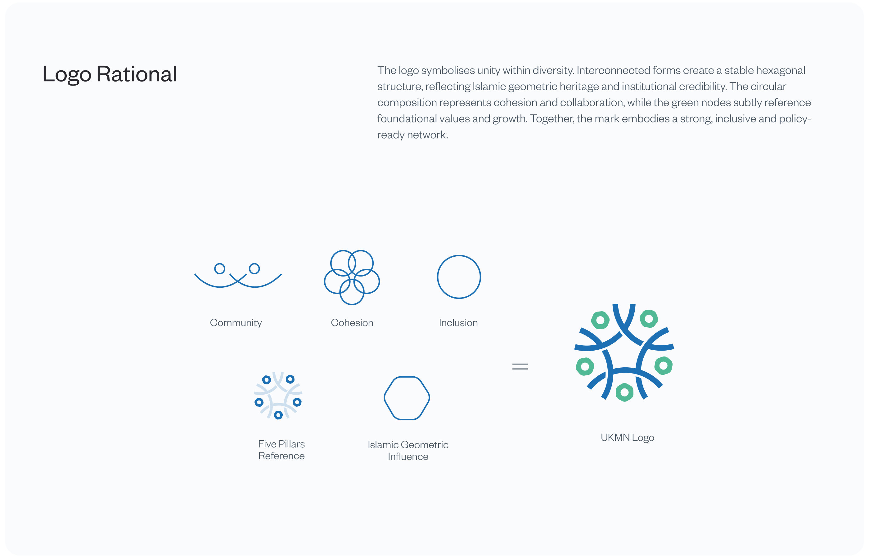 UK Muslim Network brand identity case study, screen 05