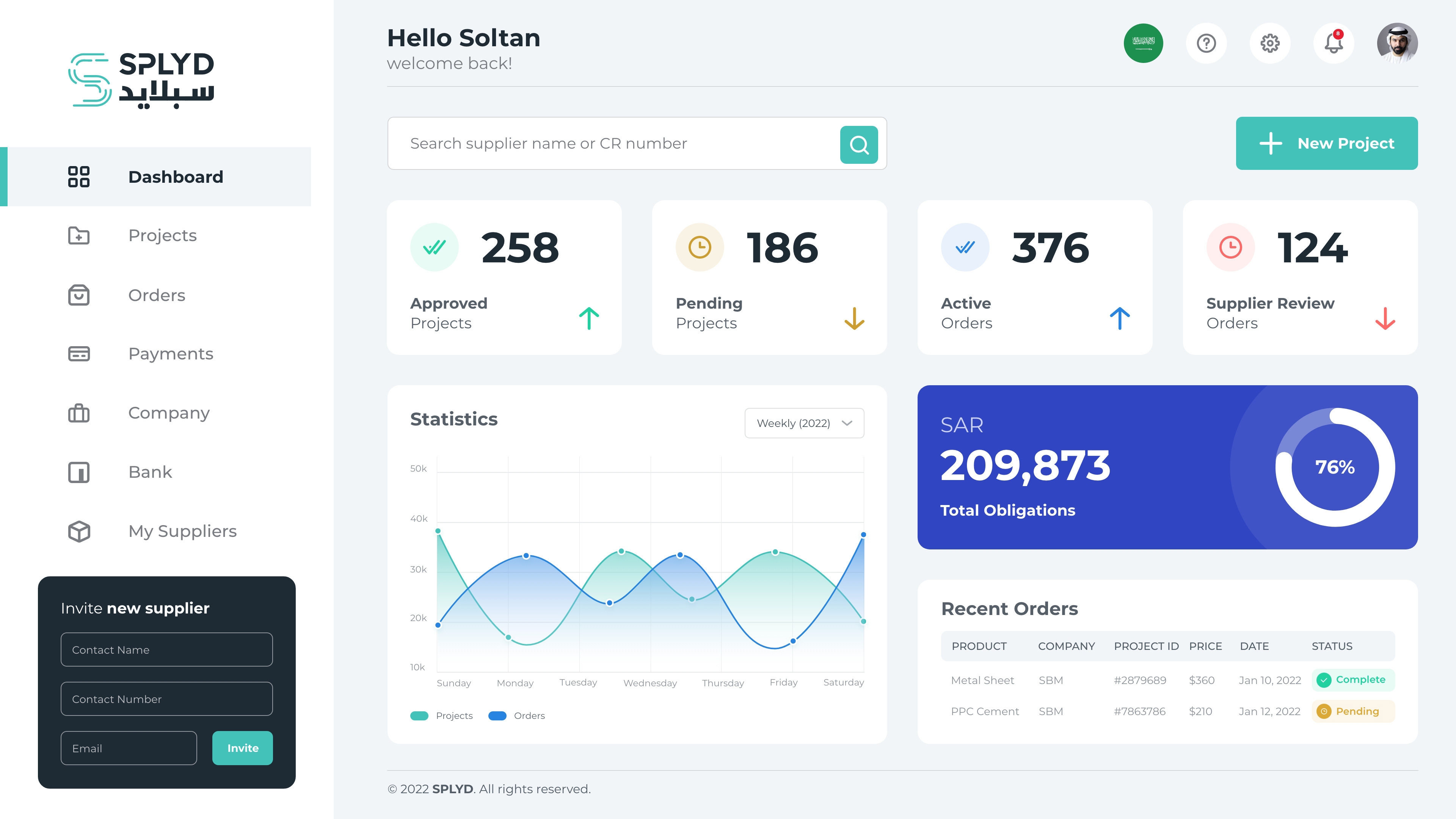 splyd dashboard